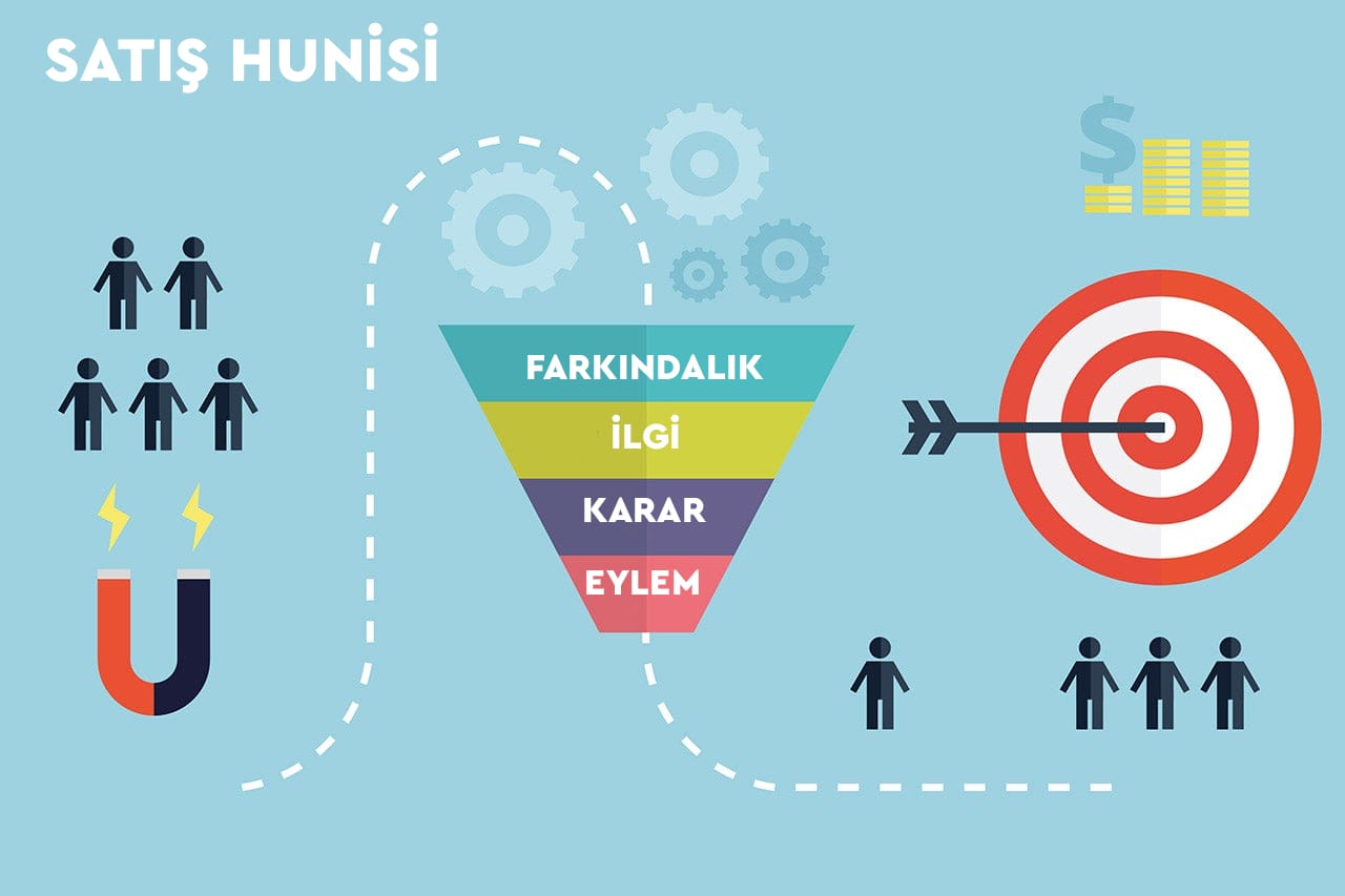 Mükemmel Satış Hunileri